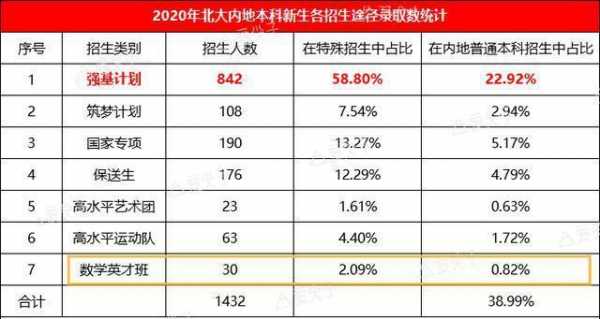 北大2019贵州招生计划（北大贵州招生人数2020）