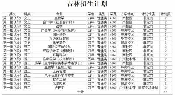 吉林省在全国招生计划（吉林省在全国招生计划中的排名）