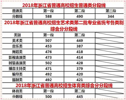 2018年浙江招生计划（浙江省2018年普通高校招生成绩分数段表）