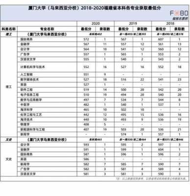 厦大马来西亚福建招生计划（厦门大学马来西亚2021年招生）