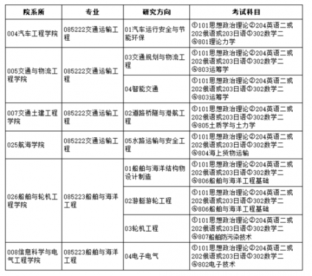 山东交通学院招生计划（山东交通学院研究生招生专业目录）