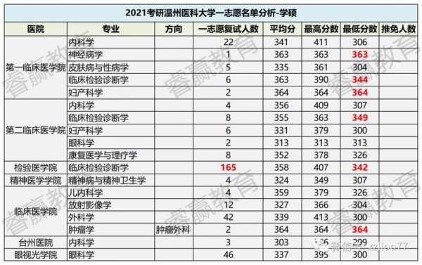 温州医科大学申通地址（温州医科大学眼科排名第一）