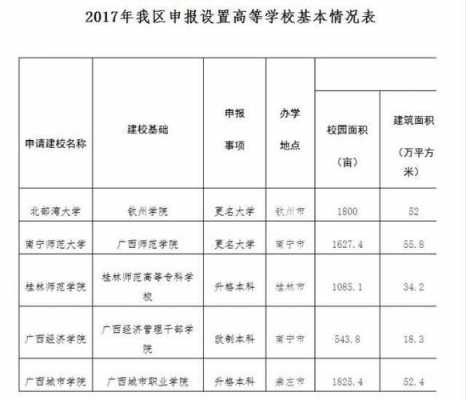 钦州学院定向免费招生计划（钦州学院定向免费招生计划公示）