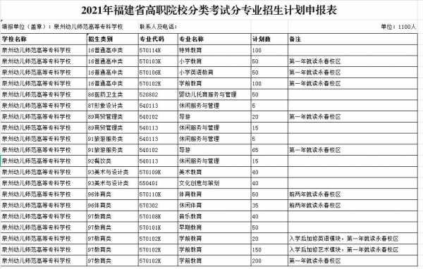 福建大专对外招生计划（2021福建大专计划招生）