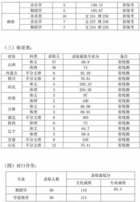 长治学院招生计划2017（长治学院招生计划2023在山西文科位次）