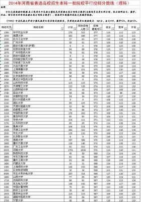 2014理科招生计划（2014年理科高考录取分数线）