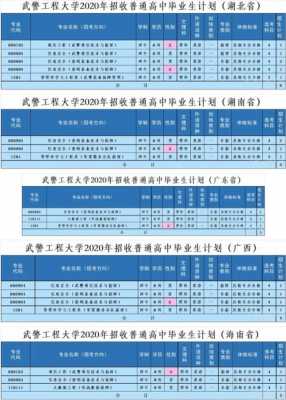 武警工程大学青海招生计划（武警工程大学招生人数）