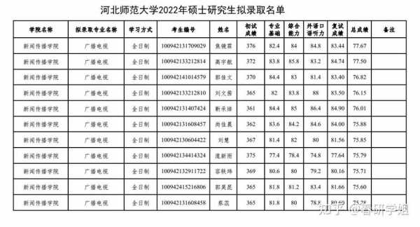 河北师范大学安徽招生计划（河北师范大学艺术类招生计划）