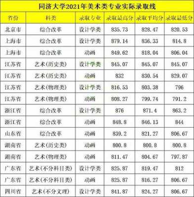 同济在山东招生计划（同济大学2021各省招生计划）