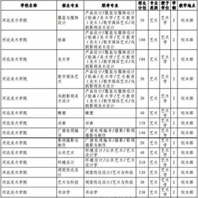 河北美院在河南招生计划（河北美术学院河南招生计划）