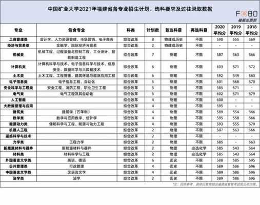 中国矿业大学云南招生计划（中国矿业大学招生章程2020）