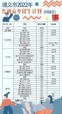 遵义招生计划（遵义高中招生计划）