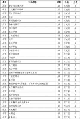 广西武汉大学招生计划的简单介绍