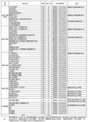 2017高职院校招生计划（2017年高职高考）