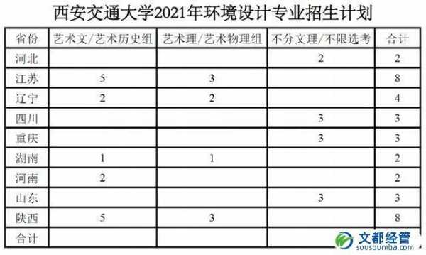 西安交通大学招生计划（西安交通大学招生计划2022招生章程图片）