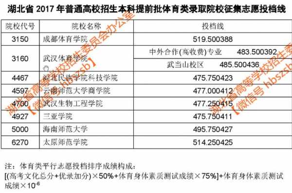 关于2017年湖北省招生计划的信息