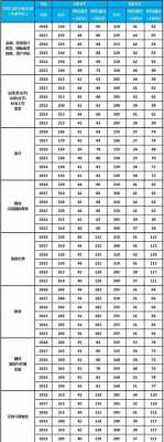 2016考研中医招生计划（2023沈师考研招生计划）