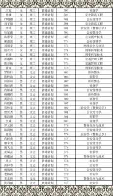 南昌师范2019招生计划（2019年中国人民公安大学招生计划）