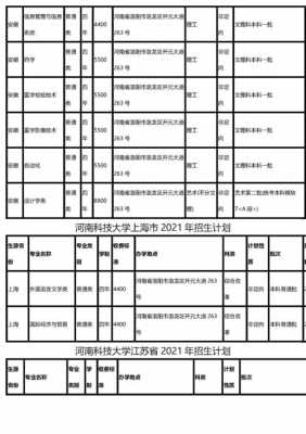 河科院招生计划（河科大招生简章2021研究生）