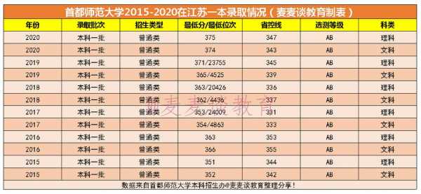 2017德州大学招生计划（2017年江苏高考招生计划）