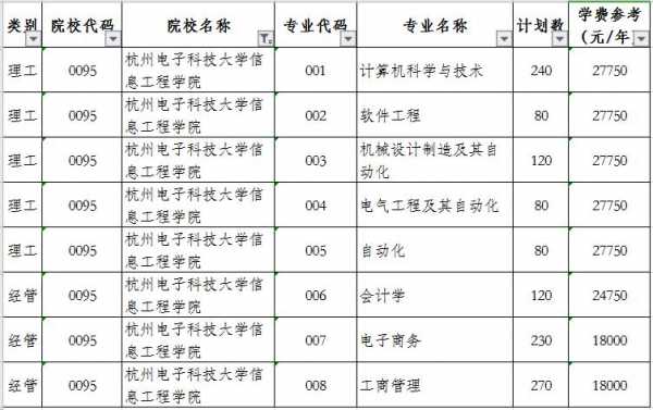 成电招生计划（成电招生计划2023）