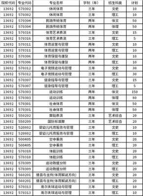 山西体育招生计划人数（山西体育职业学院2023招生计划）