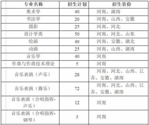 表演类专业在河南招生计划（表演类专业在河南招生计划表）