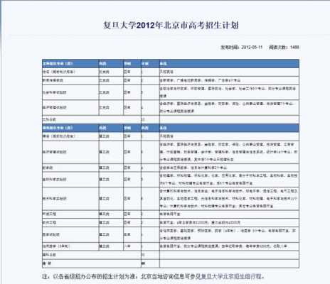 复旦大学陕西招生计划（复旦大学陕西招生计划表）