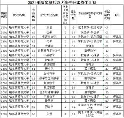 哈尔滨中医药大学招生计划（哈尔滨中医药大学2020招生计划）