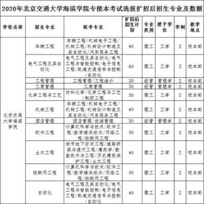 北京交通大学二本招生计划（北京交通大学二本招生计划表）