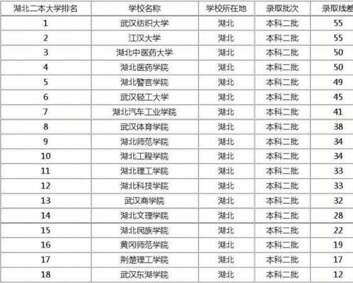 包含湖北2018一本招生计划的词条