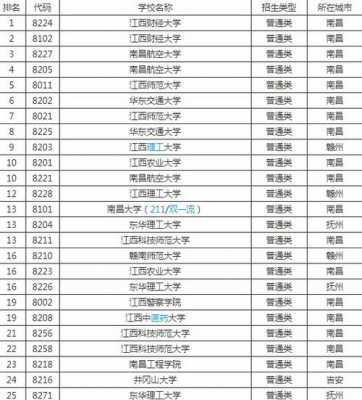 包含东华大学对江西招生计划的词条