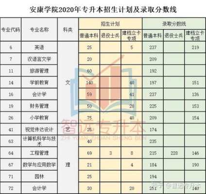 2016安康学院招生计划（2016安康学院招生计划公布）