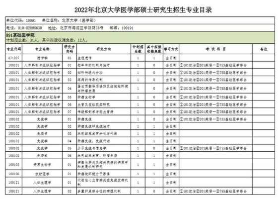 北大福建2015招生计划（2023年北大在福建的招生计划）