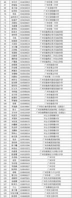 关于2015广雅中学招生计划的信息