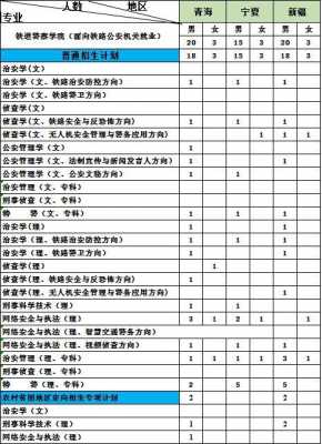 铁道警察学院普通招生计划（铁道警察学院招生计划2022年级）