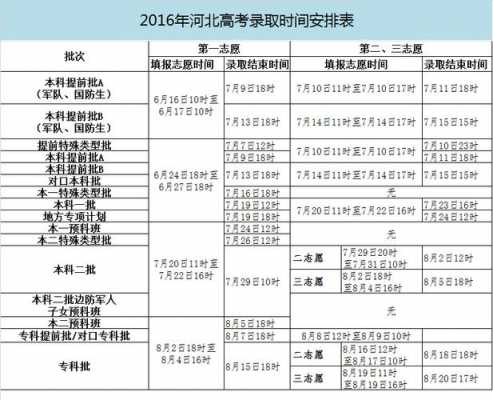 高考后才有招生计划吗（河北省高考招生计划）