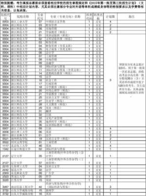 浙江对黑龙江招生计划（黑龙江考浙大）