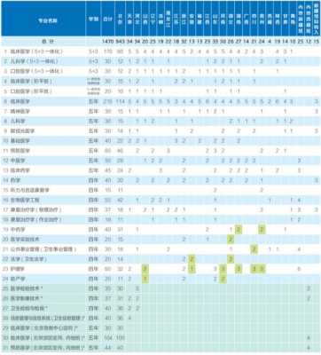 首都医科海南招生计划的简单介绍