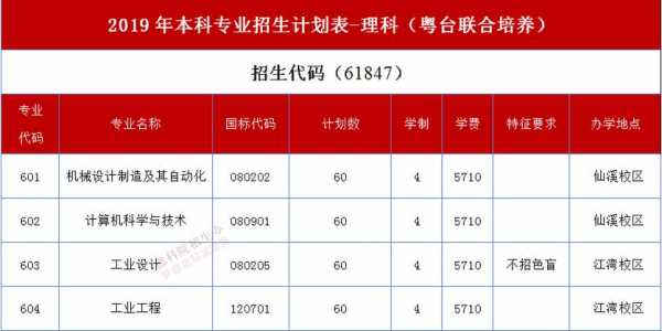 湖北二师2019招生计划（湖北二师招生办电话号码）