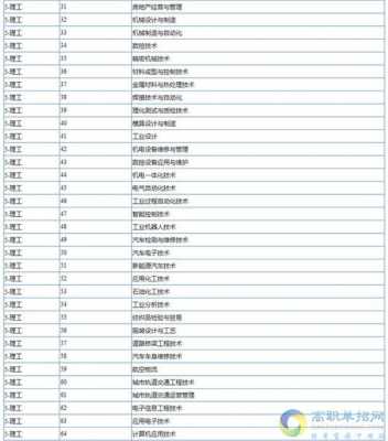 包含陕西2018招生计划公布的词条