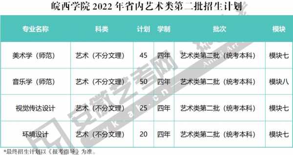 皖西学院艺术类招生计划（皖西学院艺术类招生计划表）