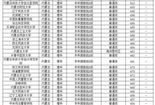 内蒙古在全国招生计划（北京大学内蒙古招生计划）