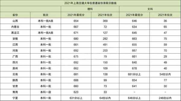 上海交通大学贵州招生计划（上海交通大学招生计划2022）