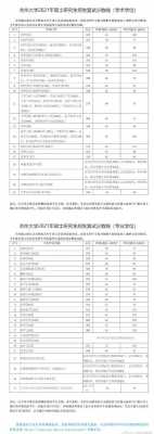 兰州大学江西招生计划（兰州大学2021江西招生简章）