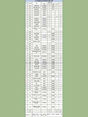 四川省内高校招生计划的简单介绍