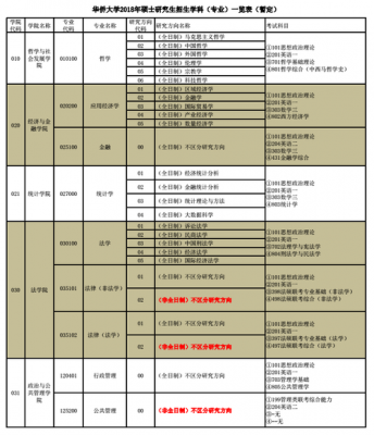 2018华桥大学招生计划（广东药科大学2018年招生计划）