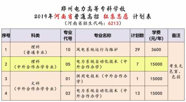 包含郑州电力高专学校地址的词条