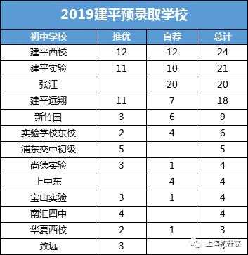 上海市建平中学地址（上海市建平中学分数线）