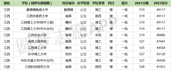 江西赣州一本学校地址（江西赣州一本线）